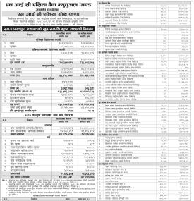 NIC Asia Capital has published NIC Asia Growth Fund Net Assets Value till Falgun, 2080