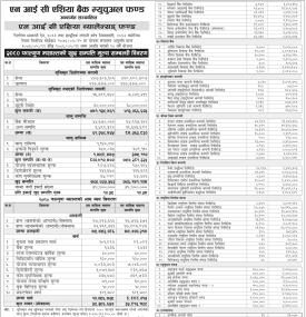 NIC Asia Capital has published NIC Asia Balanced Fund Net Assets Value till Falgun, 2080