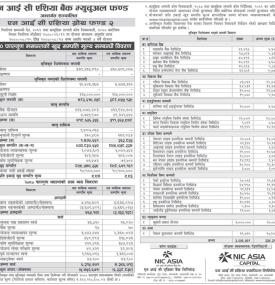 NIC Asia Capital has published NIC Asia Growth Fund 2 Net Assets Value till Falgun, 2080