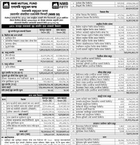 NMB Capital has published NMB 50 Net Assets Value till Falgun, 2080