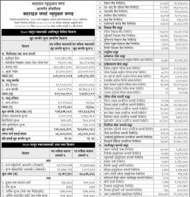  LS Capital has published Sunrise First Mutual Fund Net Assets Value till Falgun, 2080