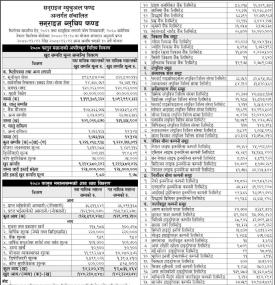 LS Capital has published Sunrise Bluechip Fund Net Asset Value till Falgun, 2080