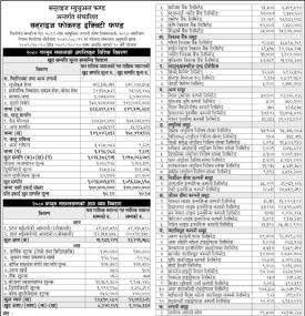 LS Capital has published Sunrise Focused Equity Fund Net Assets Value till Falgun, 2080