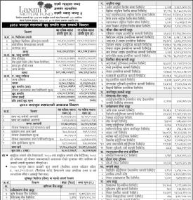 LS Capital has published the Laxmi Value Fund-2 Net Asset Value till Falgun, 2080