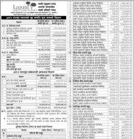 LS Capital has published the Laxmi Equity Fund Net Asset Value till Falgun, 2080