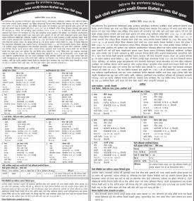 सिटिजन्स बैंक लिमिटेडको धितोमा रहेको चल अचल सम्पत्ति लिलाम बिक्रीको ७ दिने सूचना