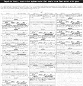 सिद्धार्थ बैंक शाखा कार्यालय सुर्खेतको धितोमा रहेको सम्पत्ति लिलाम बिक्री सम्बन्धी ७ दिने सूचना