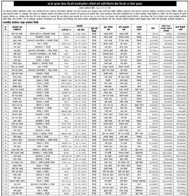 कर्जा भुक्तानी नगर्ने ऋणीलाई कर्जा सूचना केन्द्रको कालोसूचीमा राखिनेबारे कृषि विकास बैंकको सूचना -