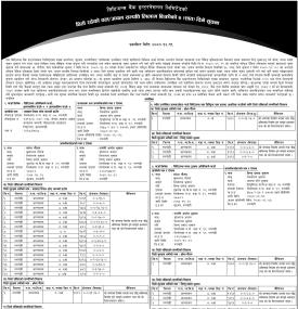 धितोमा रहेको चल अचल सम्पत्ति लिलाम बिक्री सम्बन्धी ७ दिने सूचना