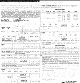 धितोमा रहेको सम्पत्ति शिलबन्दी बोलपत्र आव्हानद्धारा बिक्री गरिने बारेको सूचना