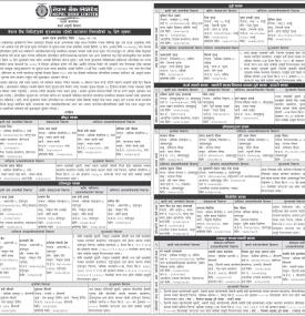 सुरक्षणमा रहेको घरजग्गा लिलामीको ३५ दिने सूचना