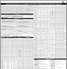 काठमाडौंको धितोमा रहेको सम्पत्ति लिलाम बिक्रीको १५ दिने सूचना
