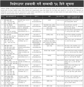 निक्षेपउपर हकदावी गर्ने सम्बन्धी १५ दिने सूचना