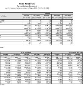 Monthly Payment Systems Indicators: Fagun, 2080 (Mid-March 2024)