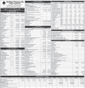 Gurkhas Finance has published its annual financial statement of the fiscal year 2079/80