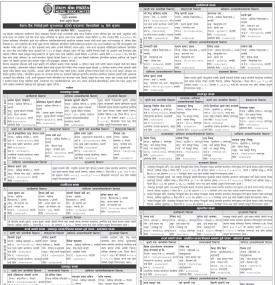 नेपाल बैंकको सुरक्षणमा रहेको घरजग्गा लिलामको ३५ दिने सूचना