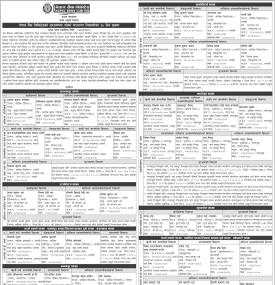 नेपाल बैंकको सुरक्षणमा रहेको घरजग्गा लिलामको ३५ दिने सूचना