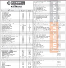 वैशाख १ गतेदेखि नेपाल बैंकको नयाँ ब्याजदर लागुहुने, जानौ हुन खातामा कति ? 