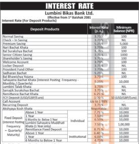 लुम्बिनी विकास बैंकको वैशाख १ गतेदेखि नयाँ ब्याजदर लागु, हेर्नुहोस् कुन खातामा कति ? 