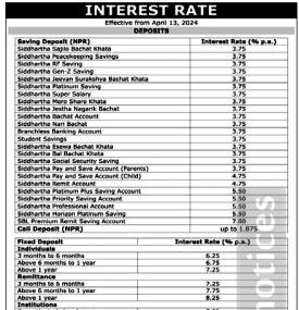 सिद्धार्थ बैंकको ब्याजदर परिवर्तन सम्बन्धी सूचना - Interest Rates -