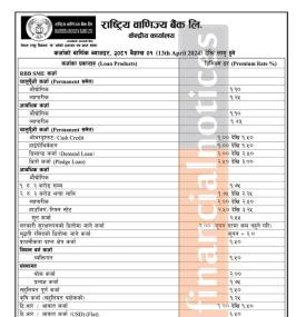 राष्ट्रिय वाणिज्य बैंकको वैशाख १ गतेदेखि लागुहुने नयाँ ब्याजदर, कुन खातामा कति पुग्यो ?