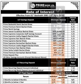 प्राइम बैंकको नयाँ ब्याजदर सार्वजानिक, हेर्नुहोस् कुन खातामा कति पुग्यो ?