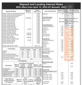 प्रभु बैंकको वैशाख १ गतेदेखि लागुहुने नयाँ ब्याजदर सार्वजानिक, कुन खातामा कति पुग्यो ?