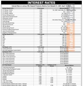 हिमालयन बैंकको नयाँ ब्याजदर सार्वजनिक सम्बन्धी सूचना - Interest Rates -