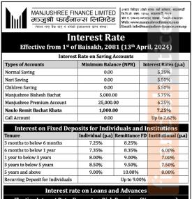 मन्जुश्री फाइनान्सको ब्याजदर परिवर्तन सम्बन्धी सूचना - Interest Rates -