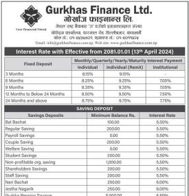 गोर्खाज फाइनान्सको ब्याजदर परिवर्तन सम्बन्धी सूचना - Interest Rates -