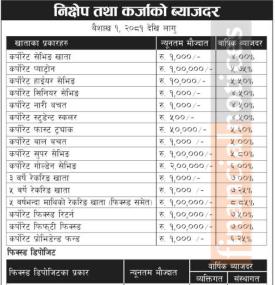 कर्पोरेट डेभलपमेन्ट बैंकको ब्याजदर परिवर्तन सम्बन्धी सूचना - Interest Rates -