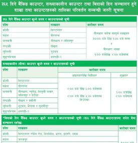 बैंकिङ कारोबार समय तालिका परिवर्तन सम्बन्धी जरुरी सूचना -