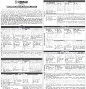 नेपाल बैंकको सुरक्षणमा रहेको घरजग्गा लिलामको ३५ दिने सूचना