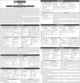 नेपाल बैंकको सुरक्षणमा रहेको घरजग्गा लिलामको ३५ दिने सूचना