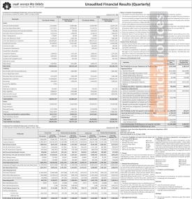लक्ष्मी सनराइज बैंकको नाफा २७.७० प्रतिशतले बढ्यो - Q3 Report -