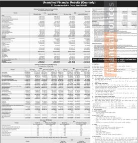 सानिमा बैंकको खुद नाफा  १ अर्ब ४३ करोड ९४ लाख रुपैयाँ - Q3 Report -