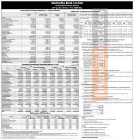 सिद्धार्थ बैंकको खुद नाफा १ अर्ब ६८ करोड ४० लाख रुपैयाँ  - Q3 Report -
