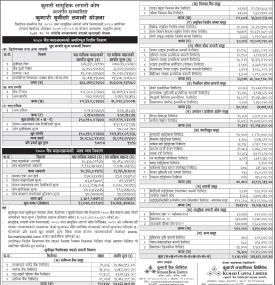 Kumari Capital has published Kumari Sunaulo Lagani Yojana Net Asset Value till Chaitra, 2080