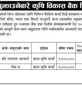 भाखा नाघेको कर्जा बुझाउने बारे २१ दिने सूचना