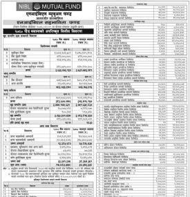 NIMB Ace Capital has published NIBL Sahabhagita Fund Net Assets Value till Chaitra, 2080