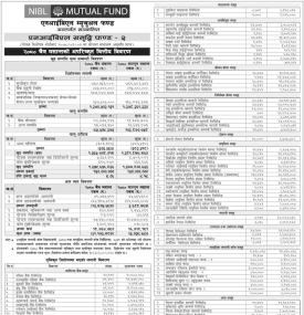 NIMB Ace Capital has published NIBL Samriddhi Fund-2 Net Assets Value till Chaitra, 2080
