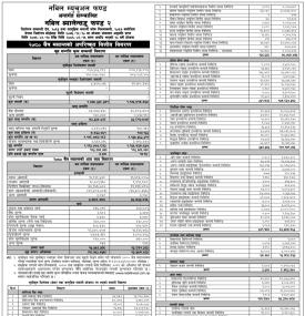 Nabil Investment Banking has published Nabil Balanced Fund 2 Net Assets Value till Chaitra, 2080