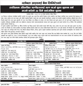 ऋणीहरुलाई ऋणकर्जा चुक्ता भुक्तान गर्न आउने बारेको ३५ दिने सार्वजनिक सूचना