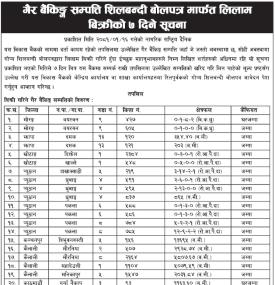 गैह्र बैंकिङ्ग सम्पत्ति शिलबन्दी बोलपत्र मार्फत लिलाम बिक्रीको ७ दिने सूचना
