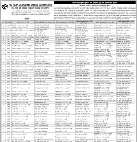 ऋणकर्जा चुक्ता भुक्तान गर्ने सम्बन्धी ३५ दिने सार्वजनिक सूचना