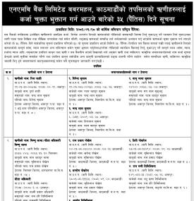 काठमाडौंको तपसिलको ऋणीहरुलाई कर्जा चुक्ता भुक्तान गर्ने बारे ३५ दिने सार्वजनिक सूचना