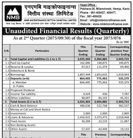Unaudited Quarterly Highlights 2st Quarter 