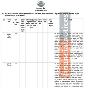 वाणिज्य बैंकहरुलाई कारबाही सम्बन्धमा राष्ट्र बैंकको जरुरी सूचना -
