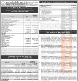 साधना लघुवित्तको खुद नाफा ६ करोड १२ लाख १८ हजार रुपैयाँ 