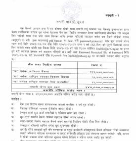 उपदान तथा पेन्सन कोषमा रहेको २४ करोड रुपैयाँ लगानी गर्ने बारे राष्ट्र बैंकको सूचना